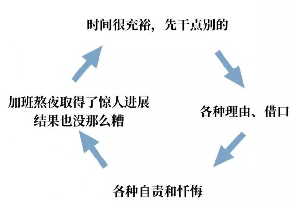 嘴上說的上進，永遠比不上行動上的巨人
